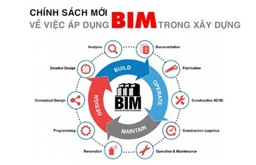 Chính sách mới về việc áp dụng BIM trong xây dựng